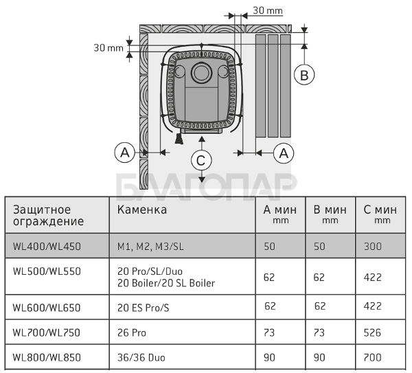 «Защитное ограждение Harvia WL450 (для печи Harvia M1, M2, M3/SL)1» – 4