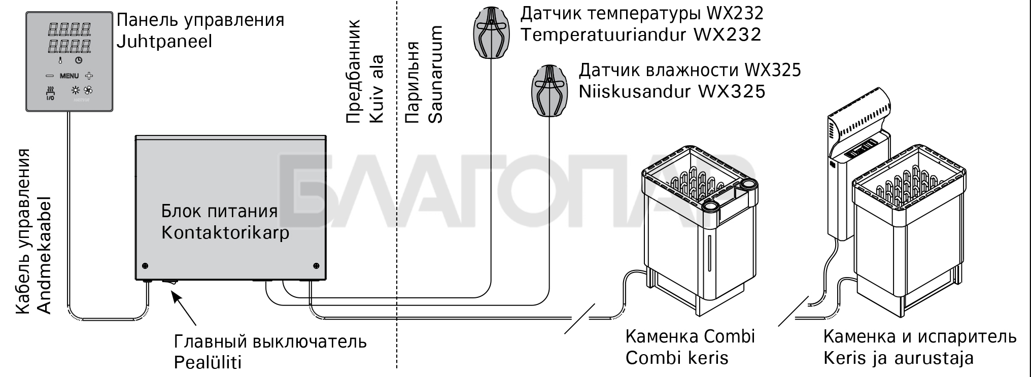 Схема подключения харвия