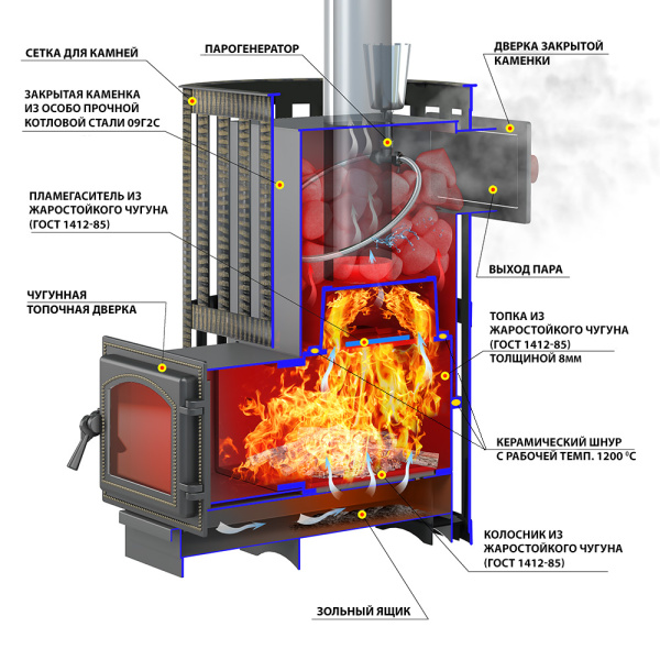 «ВЕЗУВИЙ Ураган Ковка 12 (260)1» – 3
