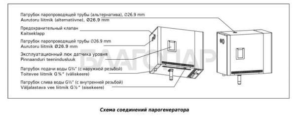 «Парогенератор Harvia HELIX PRO HGP30 30.0 кВт с контрольной панелью1» – 5
