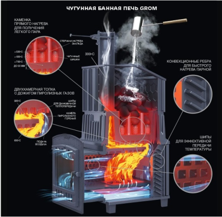 «Гефест Гром Ураган 30 (П2)3» – 7