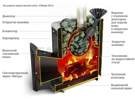«ТМФ Гейзер мини 2016 Inox ДН ЗК Антрацит3» – 2