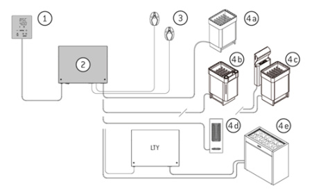 «Пульт управления Harvia Xenio CX1703» – 3