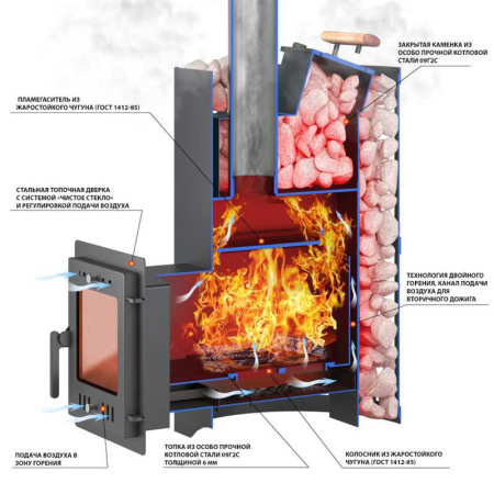«ВЕЗУВИЙ Скиф с закрытой каменкой Ковка (210) "М"3» – 3