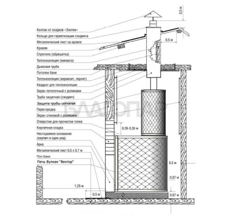 «Дровяная печь для бани и сауны Вулкан Прометей 24 Панорама - Схема монтажа и установки печи | БлагоПар» – 6