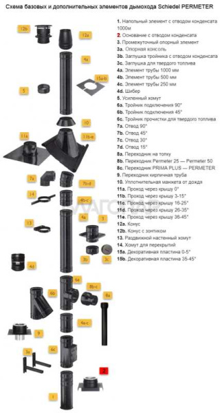 «Шидель PERMETER 25 основание с отводом конденсата, внутр. 200 мм., 250 мм., чёрный1» – 2