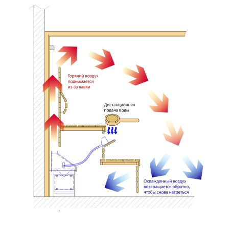 «Lang U-therm UE 35/100 (4,5 кВт)3» – 7