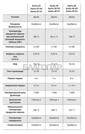 «Kastor KARHU 22 T (сквозь стену, для объема 12-22 м3)3» – 6