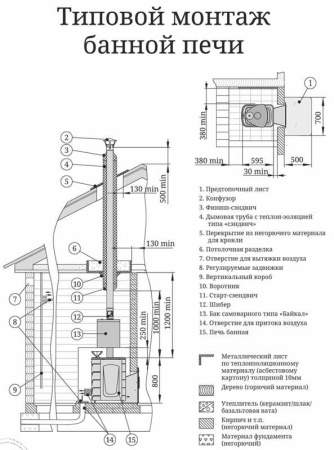 «Термофор Тунгуска 2017 Inox ДА КТК Терракот3» – 5