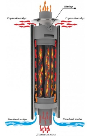 «Ферингер Дымоход экономайзер "Змеевик" наборный 1м3» – 5