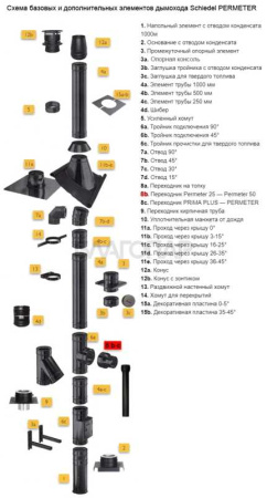 «Шидель PERMETER 25 переходник Топка - PM50 1000 мм. д 8b, внутр. 200 мм., внешн. 250 мм., серый3» – 2