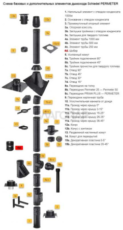 «Шидель PERMETER 50 шибер 4d, внутр. 200 мм., внешн. 300 мм., серый3» – 2
