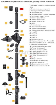 «Шидель PERMETER 25 конус 12a, внутр. 130 мм., внешн. 180 мм., серый3» – 2