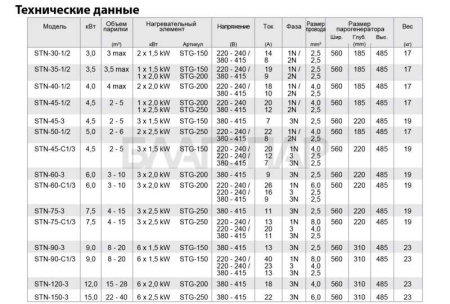 «Парогенератор SAWO без пульта. упр. в комп.STN-45-1/2-DFP-X авт. слив и возм. подкл. диммера3» – 5