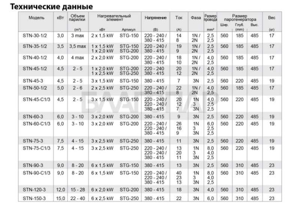 «Парогенератор SAWO без пульта. упр. в комп.STN-35-1/2-DFP-X авт. слив и возм. подкл. диммера1» – 5