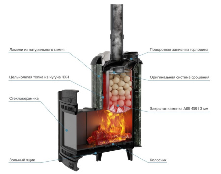 «Печь банная Атмосфера L в ламелях змеевик (до 22 м3)3» – 4