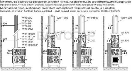 «Защитное ограждение корпуса Harvia WL200 (для Harvia Legend)3» – 4