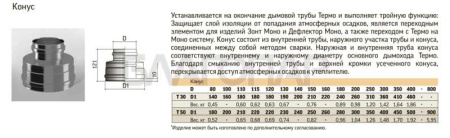 «ТиС Конус КТ, D150, 0,5/0,5мм, Сталь AISI 430 Термо, изоляция 30мм3» – 2