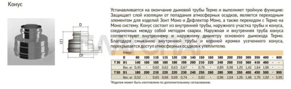 «ТиС Конус КТ, D120, 0,5/0,5мм, Сталь AISI 430 Термо, изоляция 30мм1» – 2