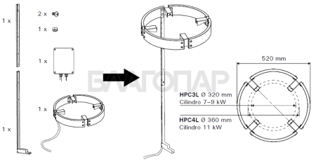 «Защитное ограждение Harvia HPC3L (для электрической печи Cilindro 7 / 9 кВт)3» – 5