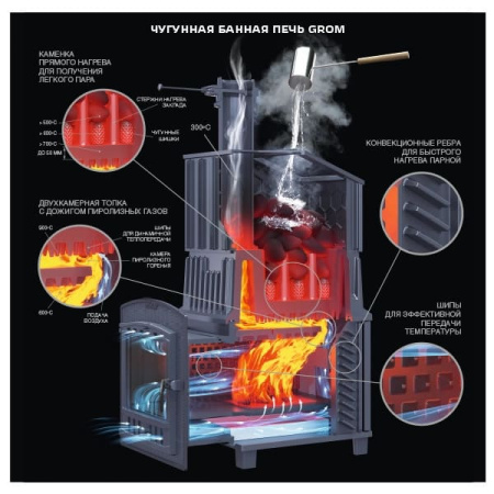 «Гефест Гром 80 (П2) Президент 1320/60 Талькомагнезит3» – 6
