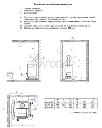 «Kastor KARHU 22 (для объема 12-22 м3)3» – 7