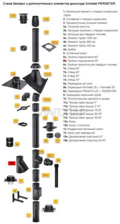 «Шидель PERMETER 25 тройник 45°, внутр. 250 мм., внешн. 300 мм., чёрный3» – 2