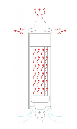 «Ферингер Дымоход - экономайзер ЛАЙН D115 mm L1м Антик3» – 3