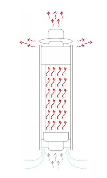 «Ферингер Дымоход - экономайзер ЛАЙН D115 mm L1м Антик1» – 3