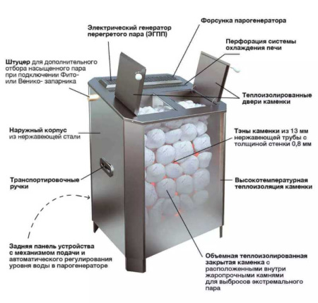 «ВВД ПАРиЖАР ЭП ГПП 12кВт/380 black3» – 3