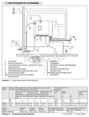 «Парогенератор Harvia HELIX PRO HGP22 21.6 кВт с контрольной панелью3» – 3