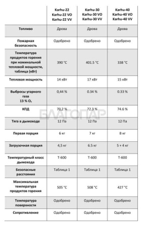 «Kastor KARHU 22 (для объема 12-22 м3)3» – 5