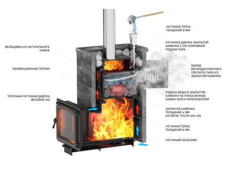 «Везувий Комплект Легенда Русский пар 18 (240), талькохлорит, S-403» – 4
