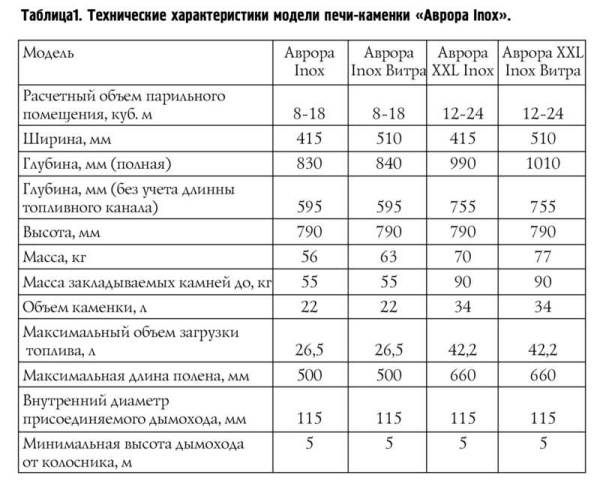 «Термофор Аврора Inox ДА Иллюминатор Антрацит1» – 4