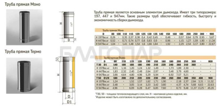 «ТиС Труба TM 1000, D150, 0,8мм, Сталь AISI 430 Моно (без изоляции)3» – 2