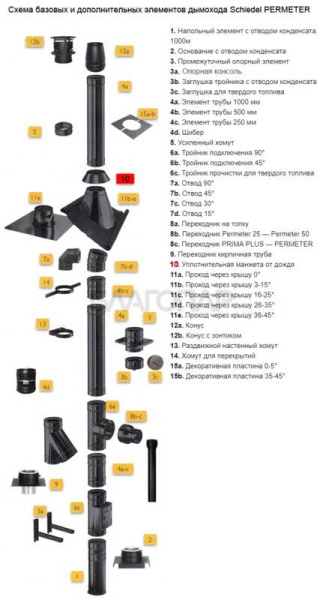 «Шидель PERMETER 25 уплотнительная манжета от дождя 10, внутр. 200 мм., внешн. 250 мм., чёрный1» – 2