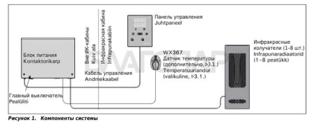 «Пульт управления в комплекте с блоком мощности Harvia Xenio CX36230I CX36I Infra3» – 2