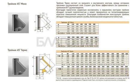 «ТиС Тройник ТРТ-45°, D150, 0,8/0,5мм, Сталь AISI 430 Термо, изоляция 30мм3» – 2