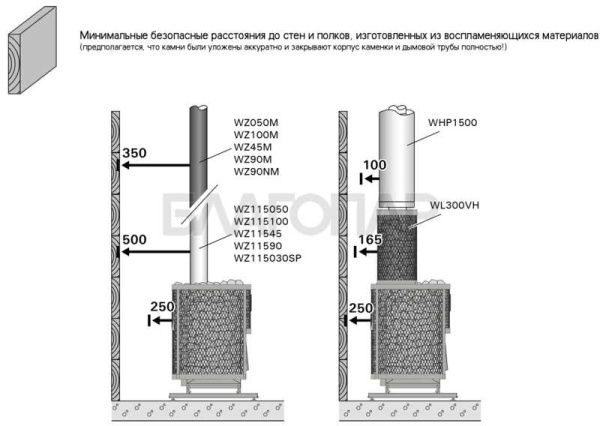 «Защитное ограждение дымовой трубы Harvia WL300VH1» – 4