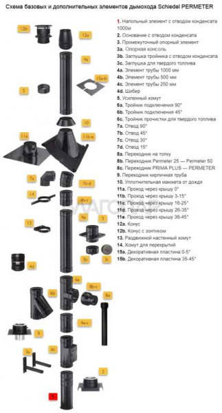 «Шидель PERMETER 50 напольный элемент с отводом конденсата 1000 мм., внутр. 130 мм., 230 мм., серый1» – 3