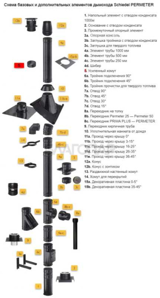 «Шидель PERMETER 25 усиленный хомут 5, внутр. 200 мм., внешн. 250 мм., чёрный1» – 2