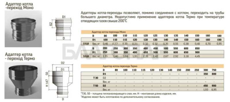 «ТиС Адаптер котла-переход П-М 115х120мм. (AISI 430)3» – 2