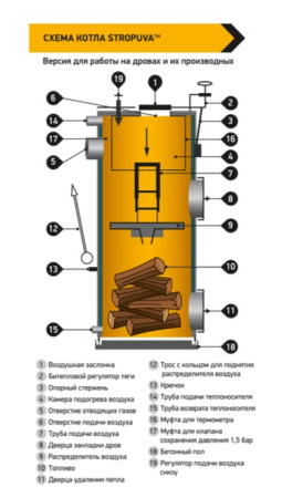 «Универсальные котлы STROPUVA S8U Stock3» – 2