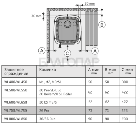 «Защитное ограждение Harvia WL700 (для печи Harvia 26 PRO)3» – 2