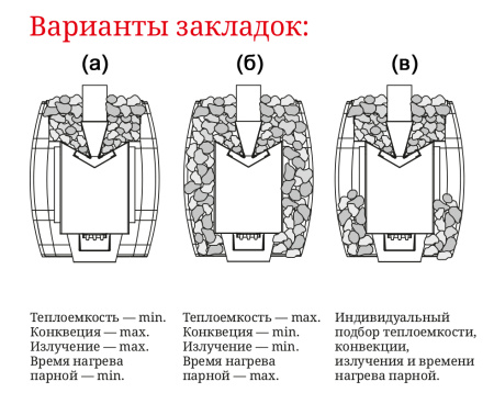 «Дровяная печь ТЕРМОФОР БАРРЕЛЬ ВИТРА Полисандр3» – 5