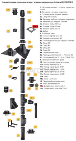 «Шидель PERMETER 25 декоративная пластина 0° - 5° 15a, внутр. 150 мм., внешн. 200 мм., чёрный3» – 2