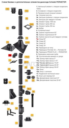 «Шидель PERMETER 50 отвод 90° (T450 N1), внутр. 350 мм., внешн. 450 мм., чёрный3» – 2