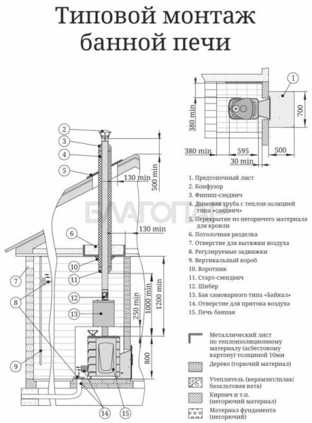 «ТМФ Гейзер мини 2016 Inox Витра ЗК Антрацит1» – 4