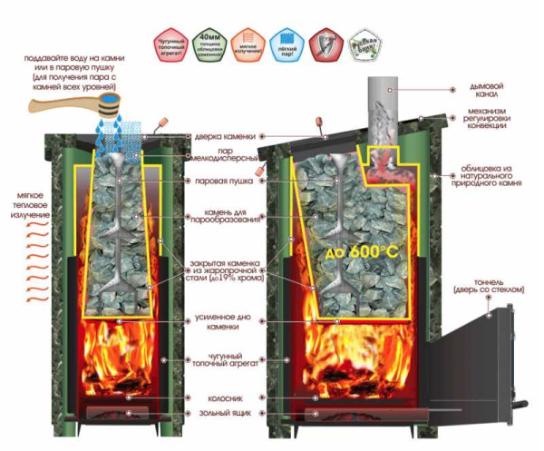 «Печь Калита Экстрим РК тонель чугун,портал чугун (облицовка талькохлорит)1» – 5