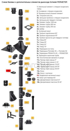 «Шидель PERMETER 50 раздвижной настенный хомут 60-100 мм. 13, внутр. 200 мм., внешн. 300 мм., серый3» – 2